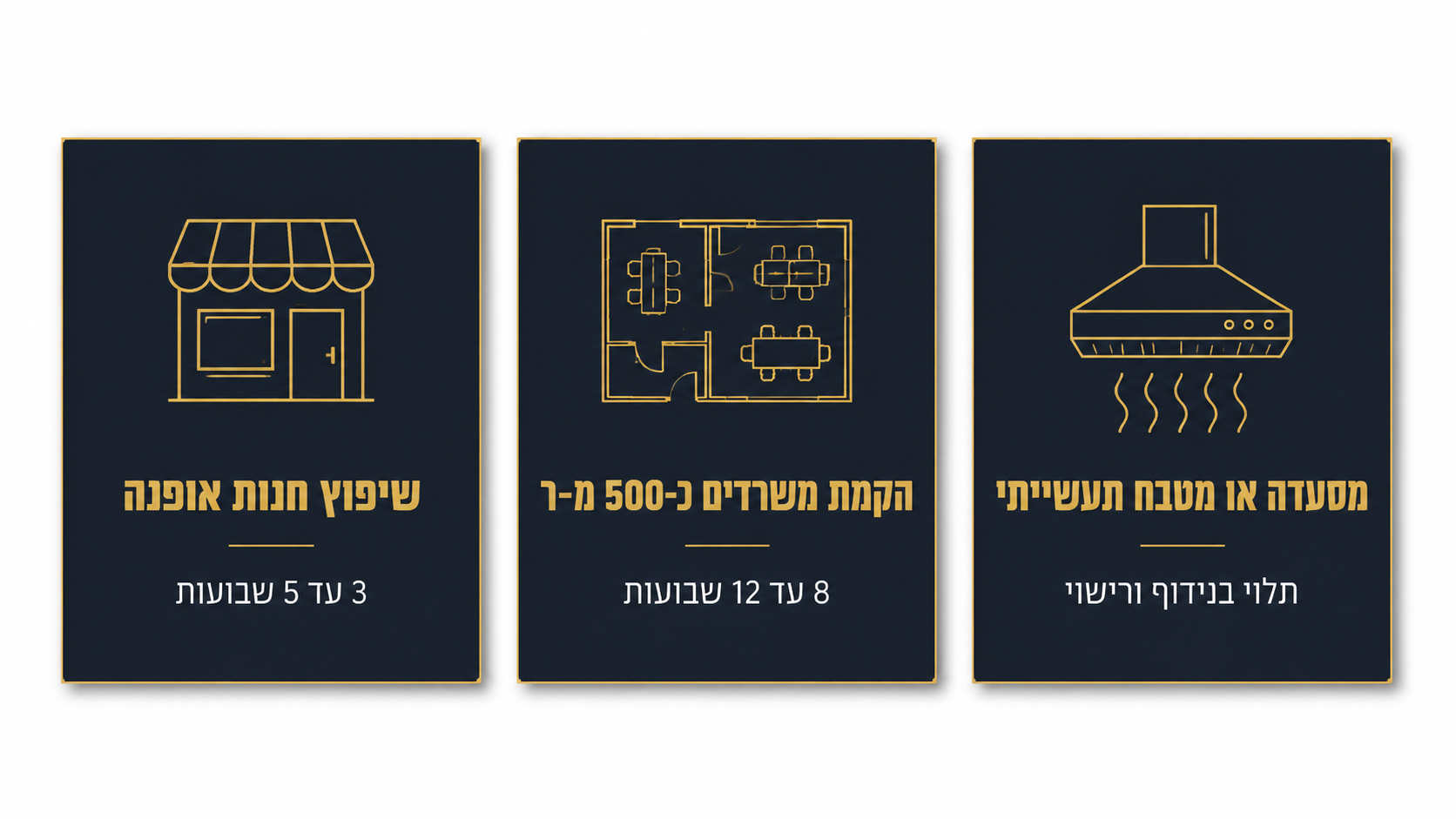 כמה זמן לוקח פרויקט מסחרי - שלבי התהליך מרעיון עד פתיחה