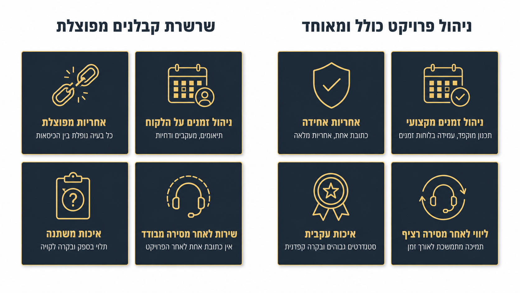 רצף עבודות מול שרשרת קבלנים נפרדים בפרויקט משרד