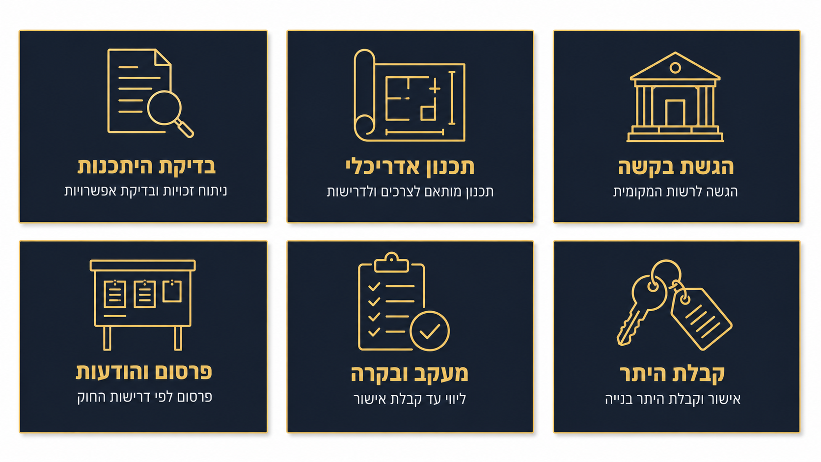שלבי קבלת היתר בנייה לעסק - כפי שהם קורים בפועל
