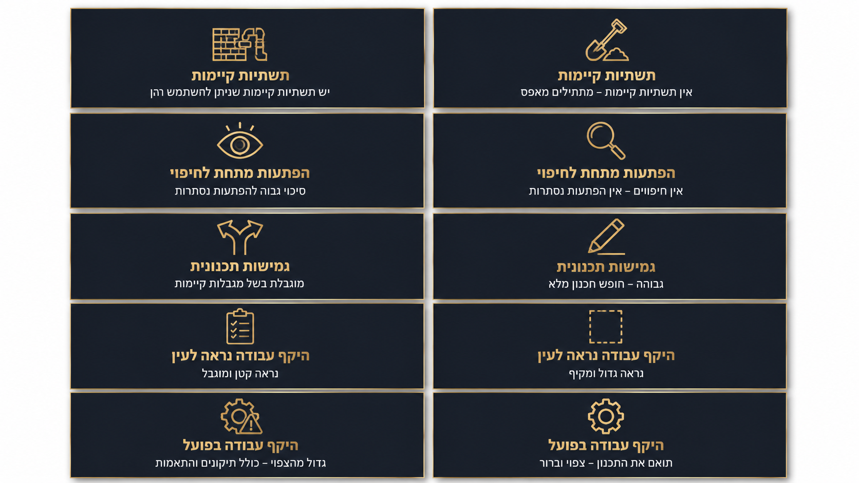 השוואה בין חלל שלד לנכס שהיה בו בר - הקמת בר מסחרי