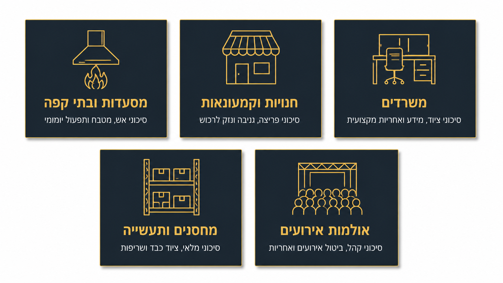 השוואה בין סוגי עסקים שונים ומערכות גילוי האש המתאימות לכל אחד