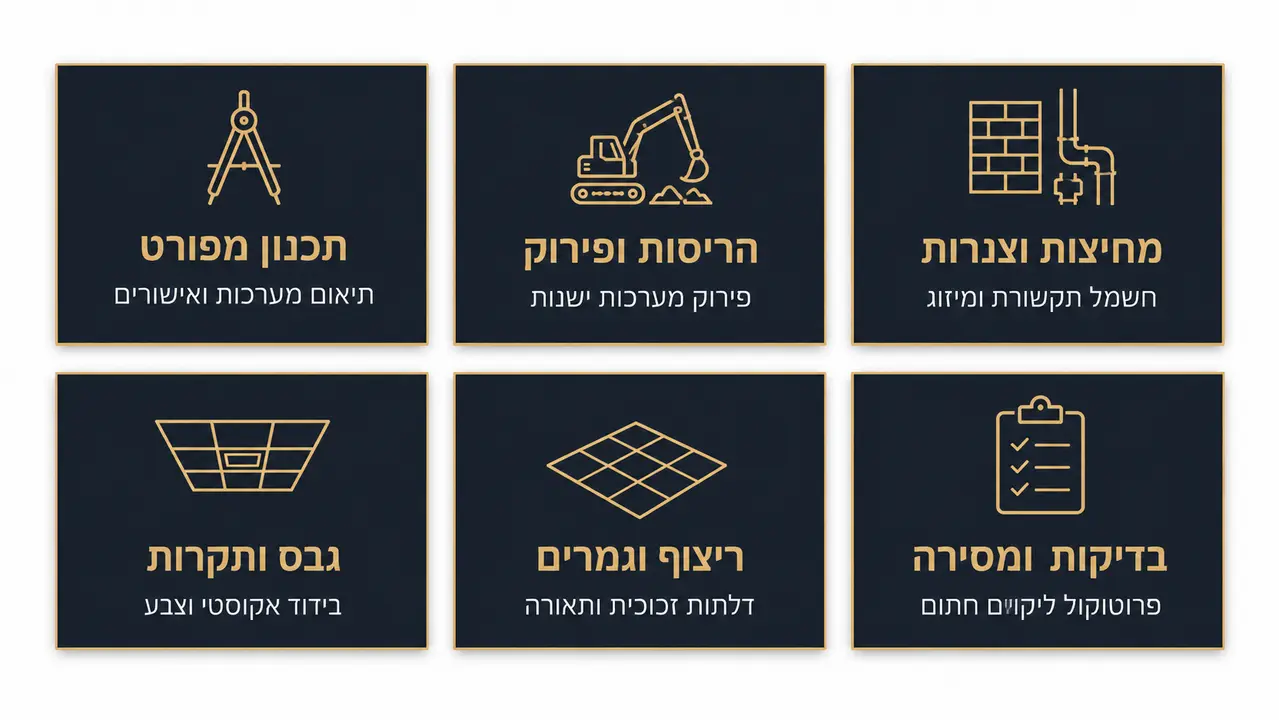 לוח זמנים טיפוסי לשיפוץ משרדים