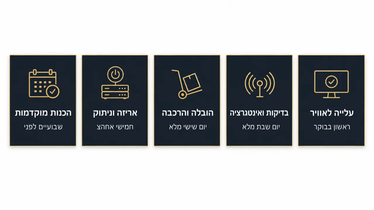 מעבר משרד מתוכנן לביצוע בסוף שבוע מרוכז ללא השבתת הפעילות