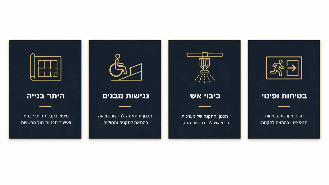 דרישות רישוי ותקני בטיחות בעבודות גמר מסחריות בישראל