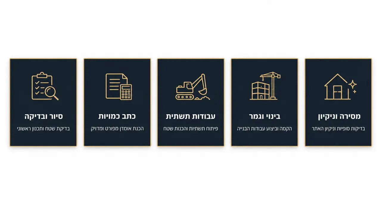 שלבי העבודה ההנדסיים בפרויקט גמר מסחרי