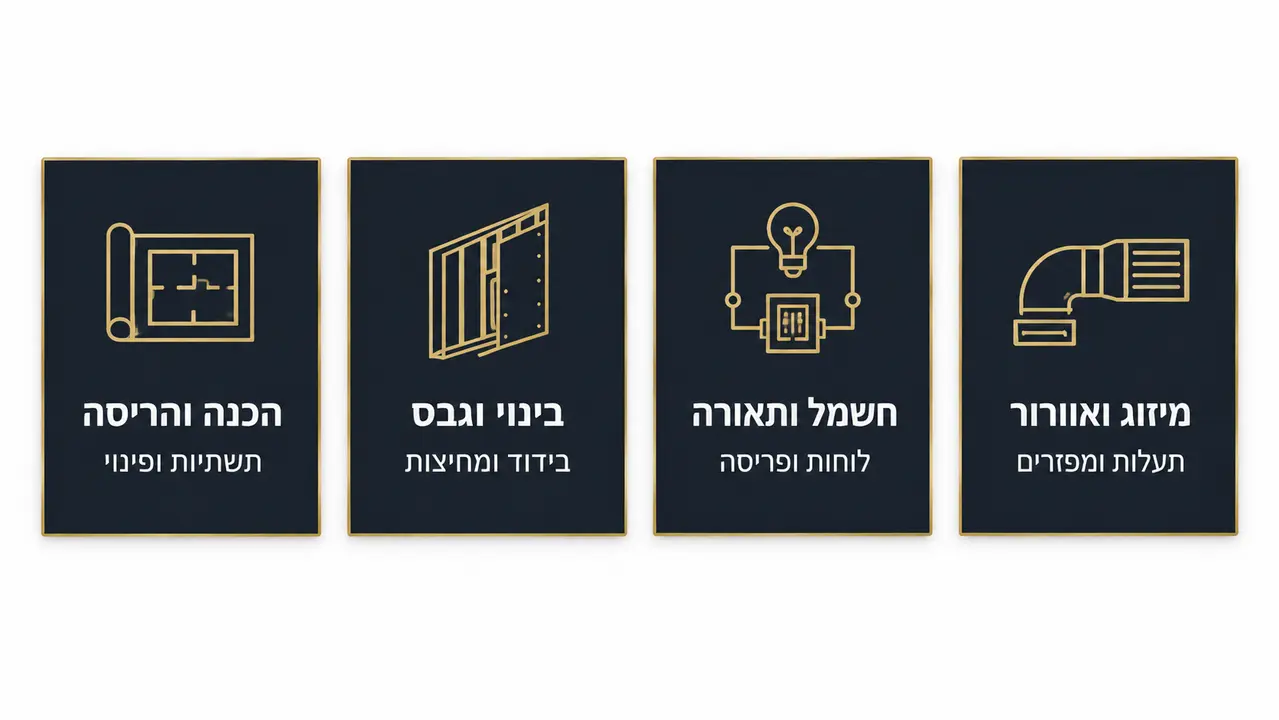 הצעת מחיר מפורטת להקמת משרדים, כתב כמויות ופירוט סעיפים